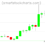 Litecoin charts on September 27, 2026