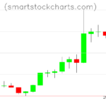 Litecoin charts on September 28, 2026