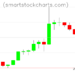 Litecoin charts on September 30, 2026