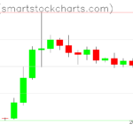 Ripple charts on September 02, 2026
