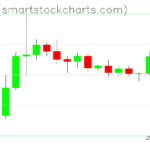 Ripple charts on September 04, 2026