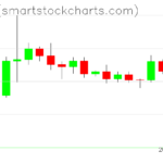 Ripple charts on September 05, 2026