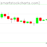 Ripple charts on September 07, 2026