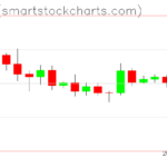 Ripple charts on September 08, 2026