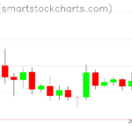 Ripple charts on September 09, 2026