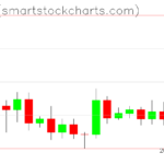 Ripple charts on September 10, 2026