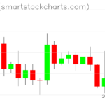 Ripple charts on September 12, 2026