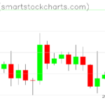 Ripple charts on September 13, 2026