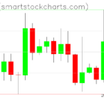 Ripple charts on September 15, 2026