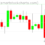 Ripple charts on September 16, 2026