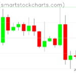 Ripple charts on September 18, 2026