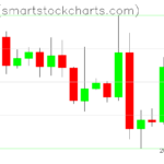 Ripple charts on September 19, 2026