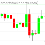 Ripple charts on September 21, 2026