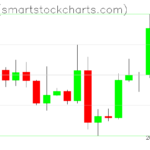 Ripple charts on September 22, 2026