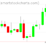 Ripple charts on September 23, 2026