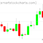 Ripple charts on September 24, 2026