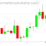 Ripple charts on September 25, 2026