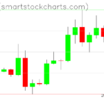Ripple charts on September 27, 2026