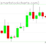Ripple charts on September 28, 2026