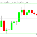 Ripple charts on September 29, 2026