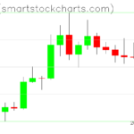 Ripple charts on October 01, 2026