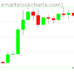 Zcash charts on September 02, 2026