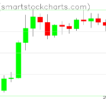 Zcash charts on September 03, 2026