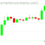 Zcash charts on September 05, 2026