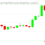 Zcash charts on September 08, 2026