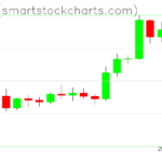 Zcash charts on September 09, 2026