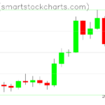 Zcash charts on September 11, 2026