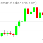 Zcash charts on September 13, 2026