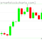 Zcash charts on September 15, 2026