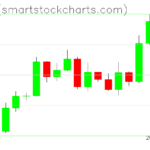 Zcash charts on September 18, 2026