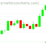 Zcash charts on September 19, 2026