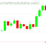 Zcash charts on September 20, 2026