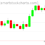 Zcash charts on September 22, 2026