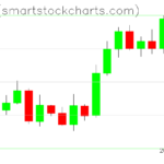 Zcash charts on September 23, 2026