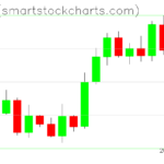 Zcash charts on September 24, 2026