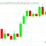 Zcash charts on September 25, 2026