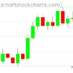 Zcash charts on September 26, 2026