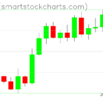 Zcash charts on September 27, 2026
