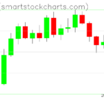 Zcash charts on October 01, 2026