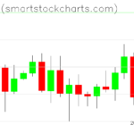 Bitcoin charts on October 23, 2026