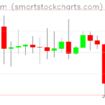 Ethereum charts on October 08, 2026