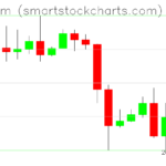Ethereum charts on October 14, 2026