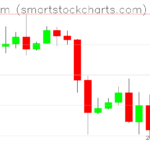 Ethereum charts on October 15, 2026