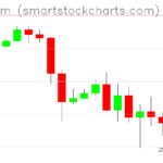 Ethereum charts on October 18, 2026