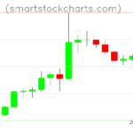 Litecoin charts on October 02, 2026