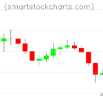 Litecoin charts on October 10, 2026